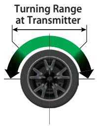 Traxxas 6509R - Decreased Steering Sensitivity (Negative Exponential): - 1