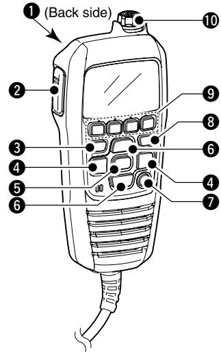 ICOM M510BB - Panel description - 1