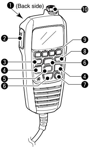 ICOM M510 - Panel description - 1