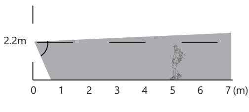 Loocam V6.W.02.L - Einrichtung - 1