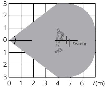 Loocam V6.W.02.L - Einrichtung - 2