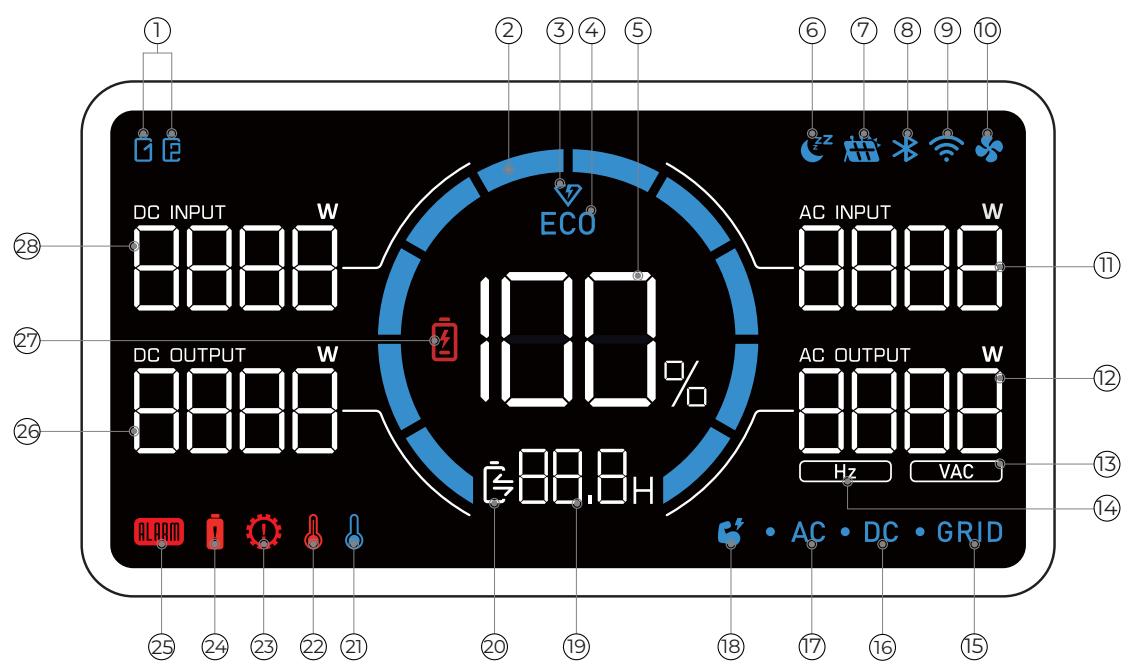 BLUETTI AC200P L - Pantalla LED - 1