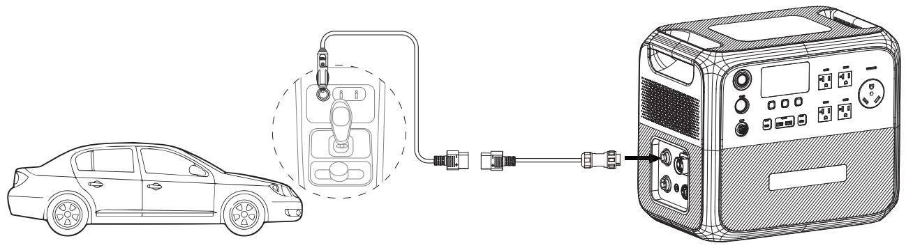 BLUETTI AC200P L - Recharge en voiture - 1