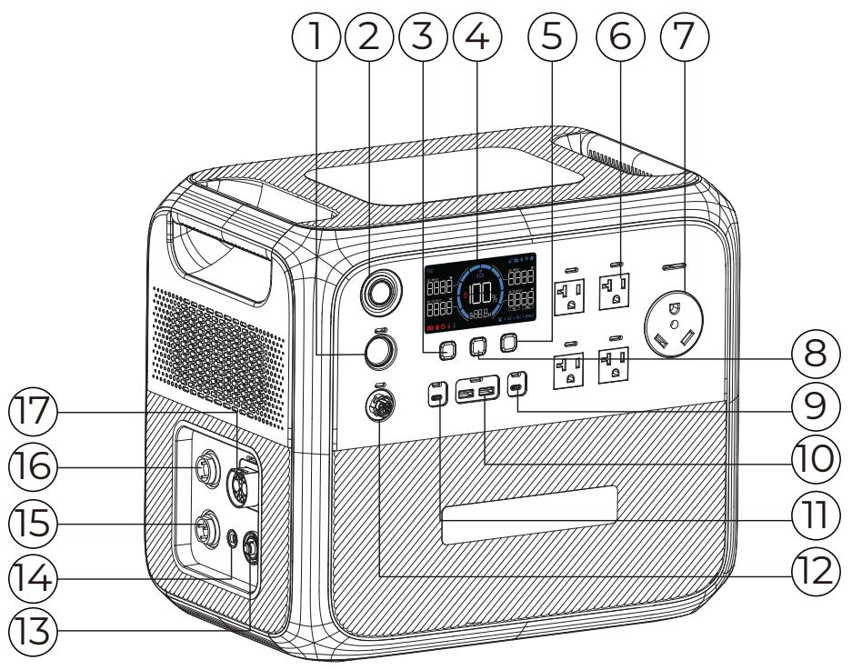 BLUETTI AC200P L - Descripción del producto - 1