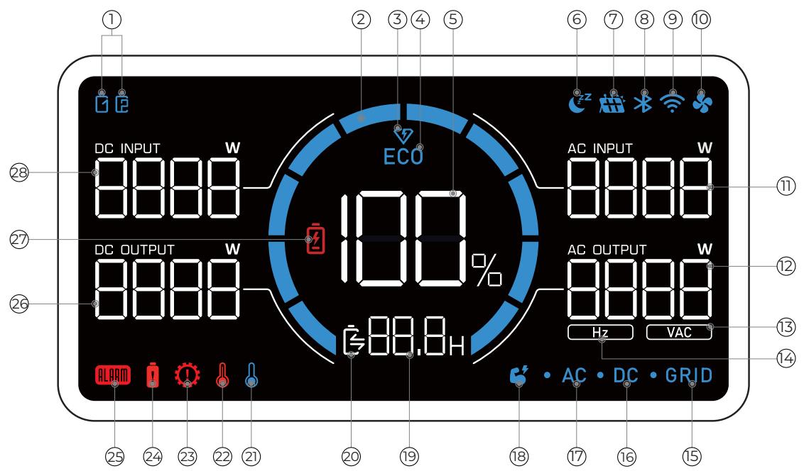 BLUETTI AC200P - LED Screen - 1
