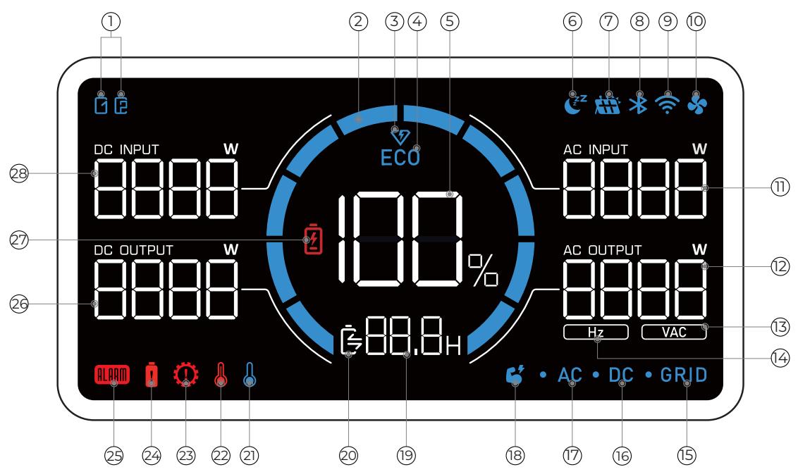 BLUETTI AC200P - Écran LED - 1