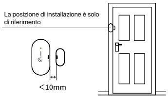Loocam V6 .P.02.Z - Installazione - 1