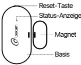 Loocam V6 .P.02.Z - Produkt-Überblick - 1