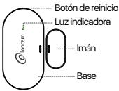Loocam V6 .P.02.Z - Presentación del producto - 1