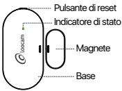 Loocam V6 .P.02.Z - Introduzione del prodotto - 1