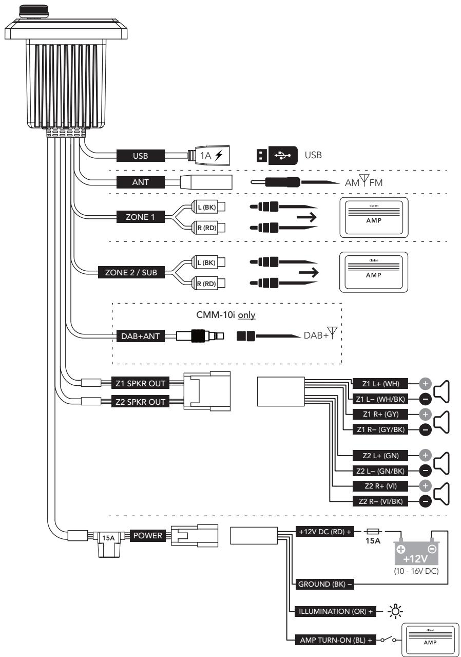 CLARION CMM-10 - 13