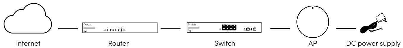Araknis Networks AN-420-AP-D - Step 3: Connect - 1