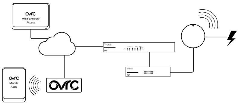 Araknis Networks AN-420-AP-D - To add this device to your OvrC account: - 1