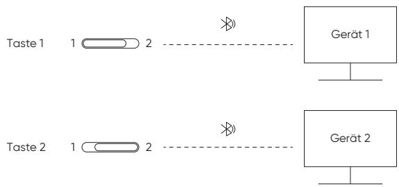XP-Pen MT1592B - Umschalten von Bluetooth-Geräten - 1