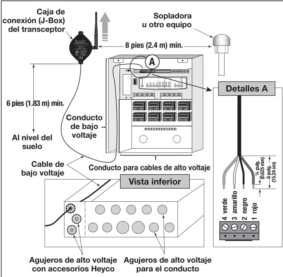 Jandy AquaLink RS - Conexión de la caja de conexiones (J-Box) del transistor al centro de distribución PCB - 1