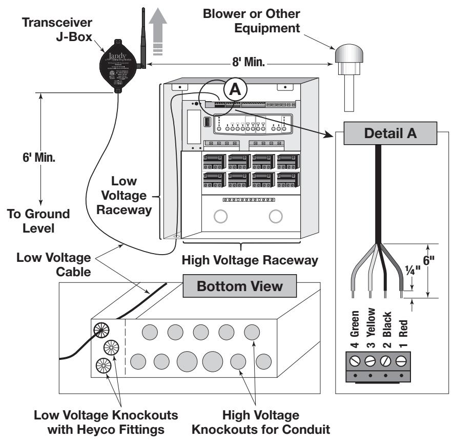 Jandy AquaLink RS - Transceiver J-Box Connection to Power Center PCB - 1