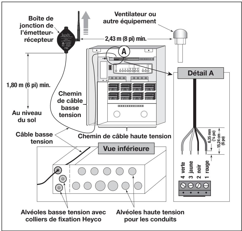 Jandy AquaLink RS - Raccord de la boîte de jonction de l'émetteurrécepteur au centre d'alimentation (CCI) - 1