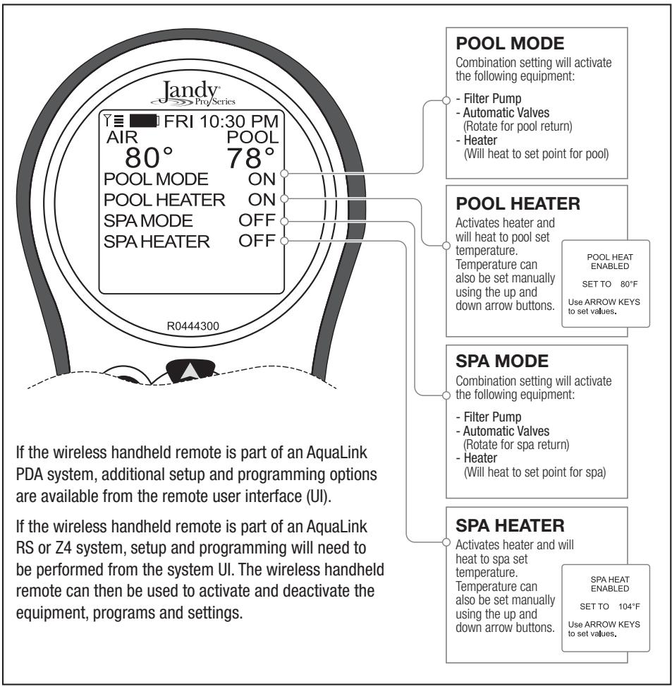 Jandy AquaLink RS - Menus and Functions - 1