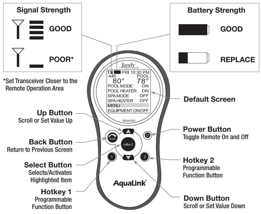 Jandy AquaLink Z4 - Section 4. Handheld Remote Operation - 1