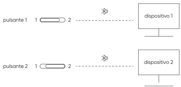 XP-Pen MT1172B - Telecomando tasti di scelta rapida wireless - 2