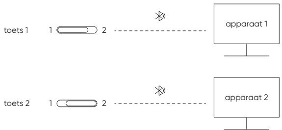 XP-Pen MT1172B - Bluetooth apparaten wisselen - 1