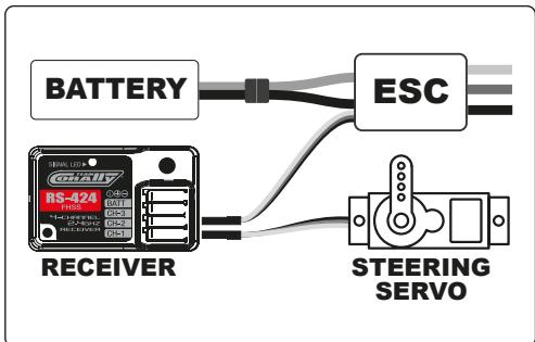 Corally CT25 - TECHNISCHE SPECIFICATIONS - 1