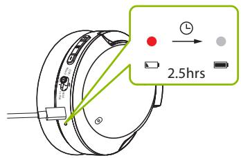 Avantree BTHS-AS100 - OPZIONE 2 Ricarica con cavo USB - 2