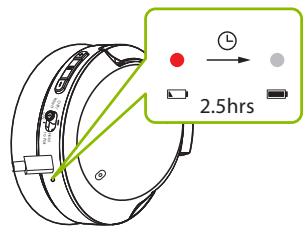 Avantree BTHS-AS100 - OPCION2 Carga con cable USB - 2
