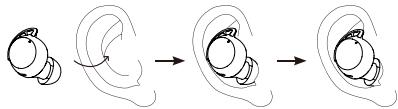 Thousandshores BTH92SC - How to Wear the Earbuds - 1