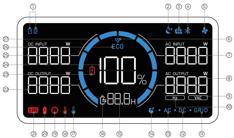 BLUETTI AC180T - LCD Display - 1