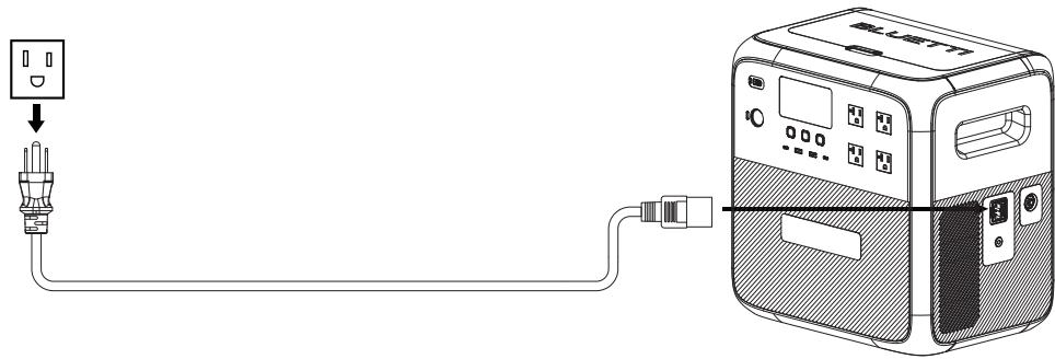 BLUETTI AC180T - AC Charging - 1
