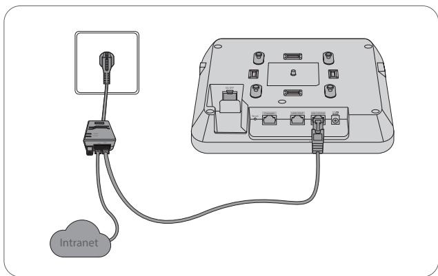 FS AP-N515 - Connecting the PoE Power Supply - 2