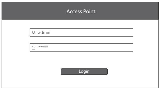 FS AP-N515 - Konfigurieren des APs über die webbasierte Schnittstelle - 2