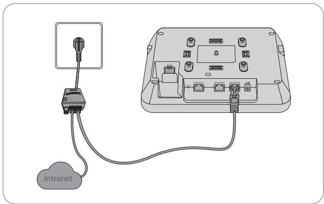 FS AP-N515 - Connexion de l'Alimentation PoE - 2