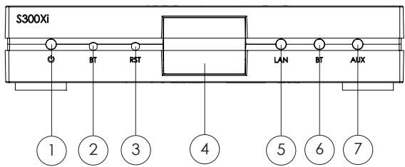 ELIPSON S300 Xi - FRONT PANEL : - 1