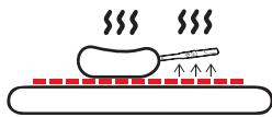 Napoleon ACCU-PROBE™ PRO - Wichtige Sicherheitsinformationen - 2