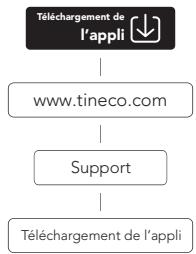 TINECO S6 SERIES - Application - 1