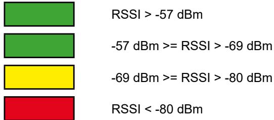 Hurst E3TM Connect - AFFICHAGE DE LA QUALITÉ DE LA ConnEXION WI-FI - 1
