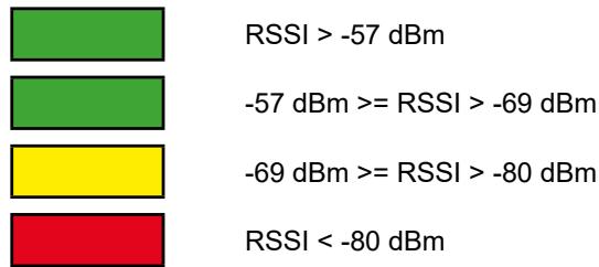 Hurst E3TM Connect - Indicação da qualidade da ligação WiFi - 1