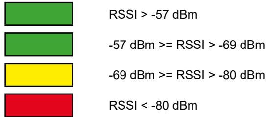 Hurst E3TM Connect - WIFI CONNECTION QUALITY INDICATOR - 1