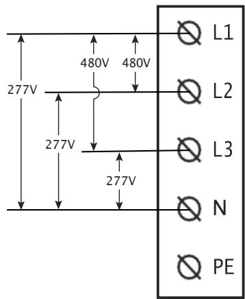 DELTA DC Wallbox 25kW - WARNING! - 1