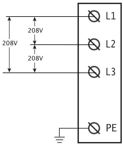 DELTA DC Wallbox 25kW - iADVERTENCIA! - 1
