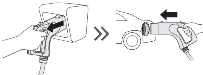 DELTA DC Wallbox 25kW - Operación - 1