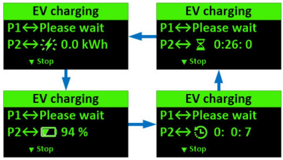 DELTA DC Wallbox 25kW - Operation - 4