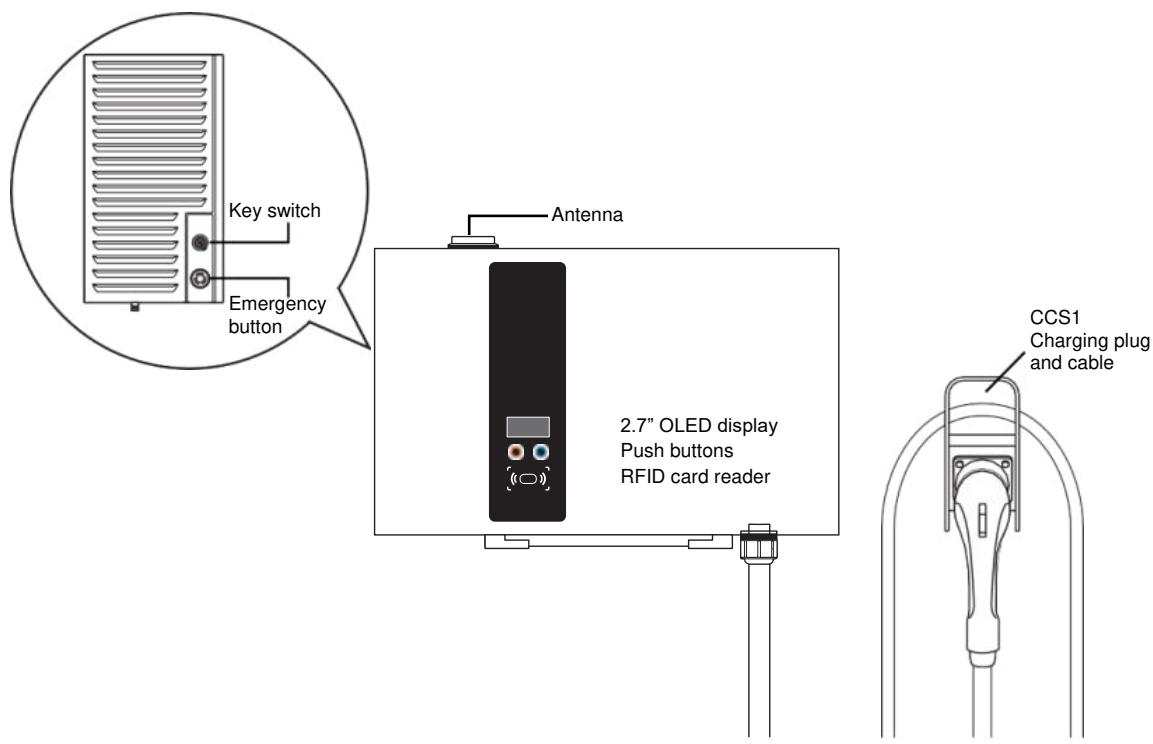 DELTA DC Wallbox 25kW - Applications - 1