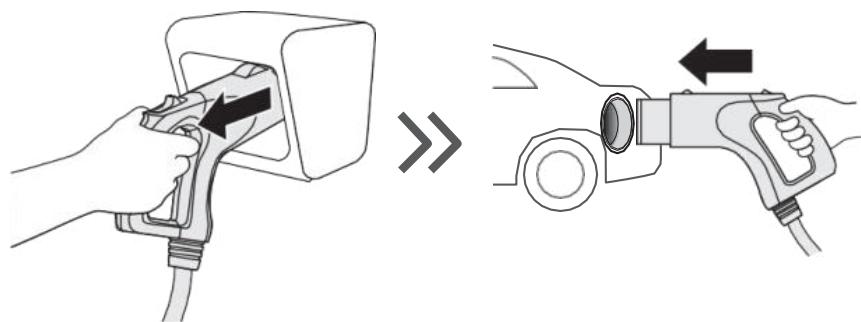 DELTA DC Wallbox 25kW - Utilisation - 1
