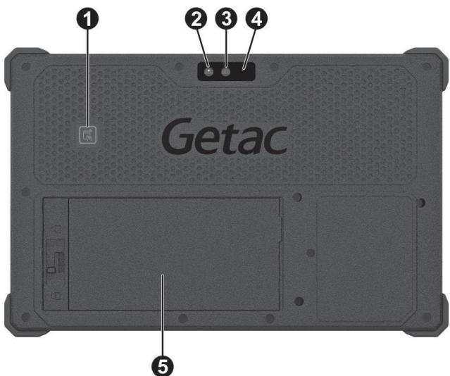 Getac ZX80 - NOTE: - 1