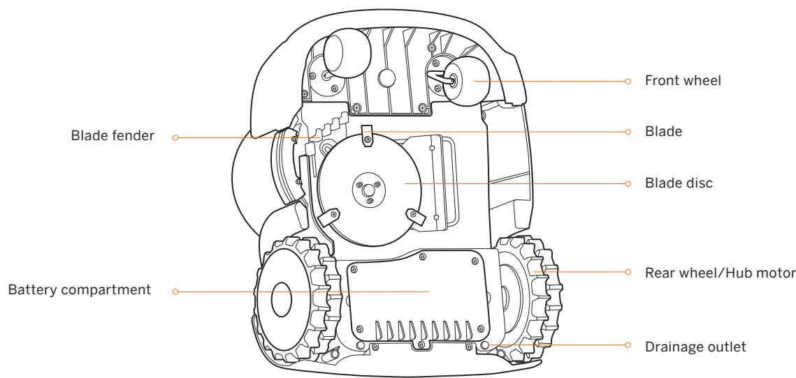SEGWAY Navimow - Basic operations - 1