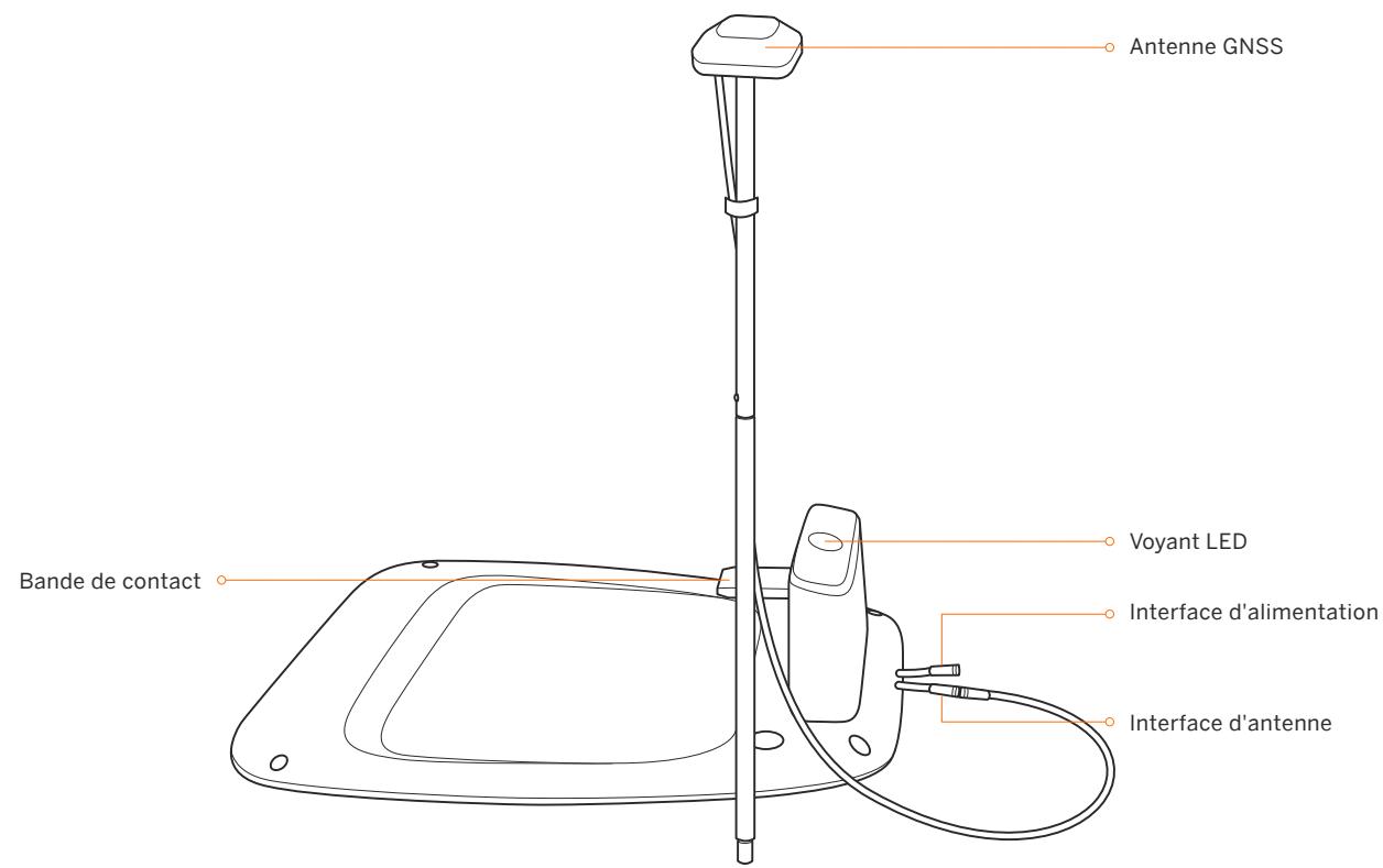SEGWAY Navimow - Borne de recharge et antenne GNSS - 1