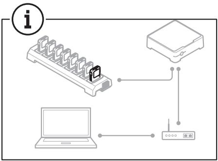 AXIS W110 - 1.3 - 2